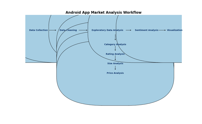 COVID Data Pipeline Architecture Diagram