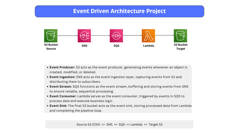 COVID Data Pipeline Architecture Diagram