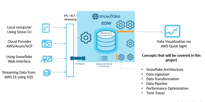 COVID Data Pipeline Architecture Diagram