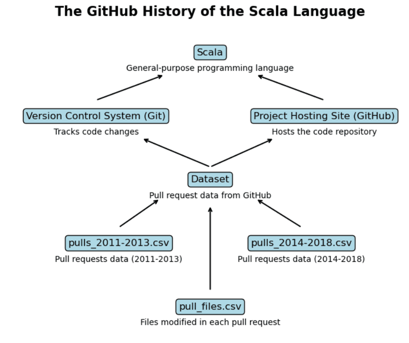 COVID Data Pipeline Architecture Diagram