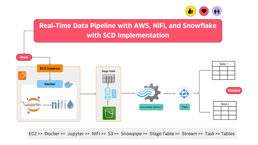 COVID Data Pipeline Architecture Diagram